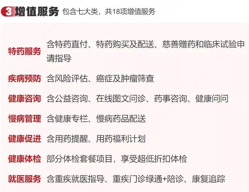 (3)增值服务需要注意,如果要报销这17种特药,需要二级及以上公立医院