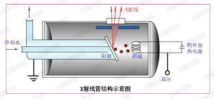 x射线管的结构示意图图片