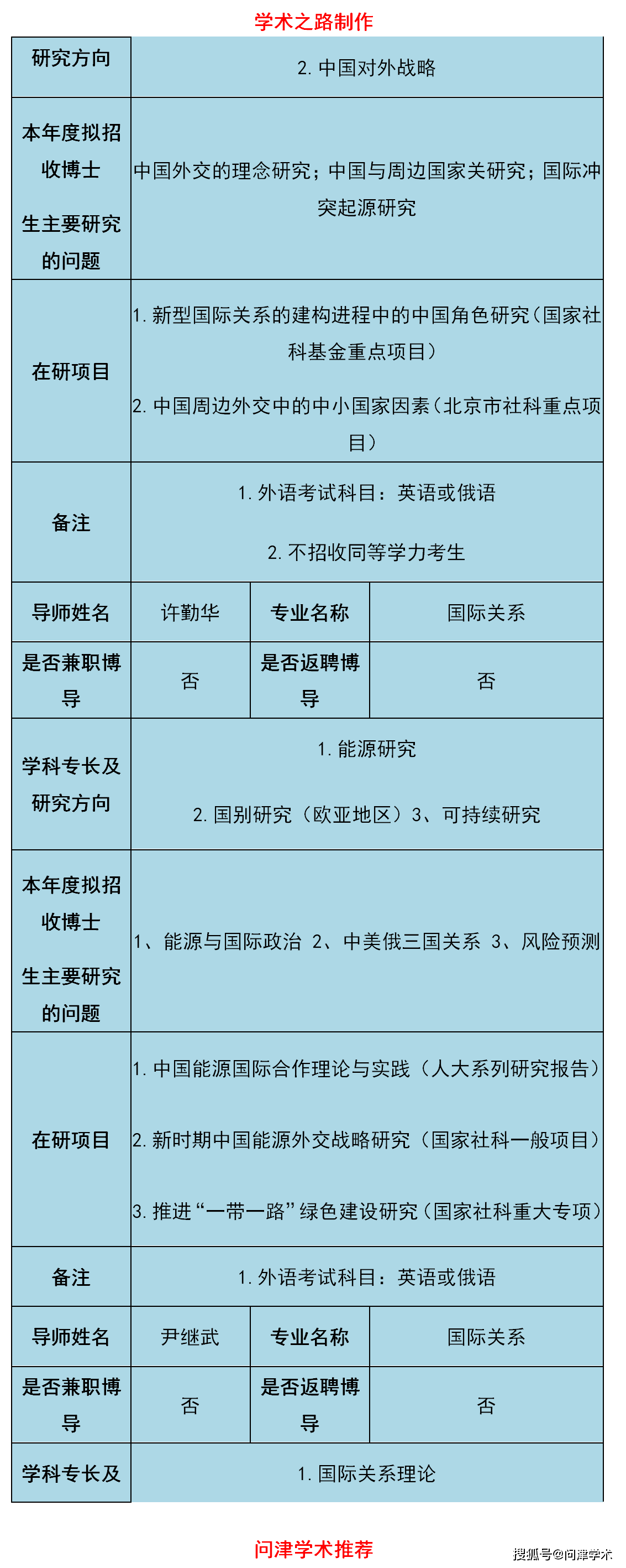 国际关系学院简介图片