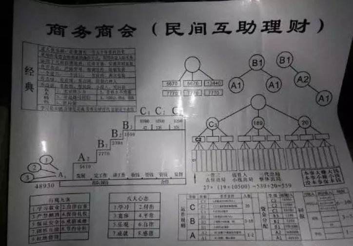 瑶海警方抓获晋城传销第一人48930传销组织头目马某荣