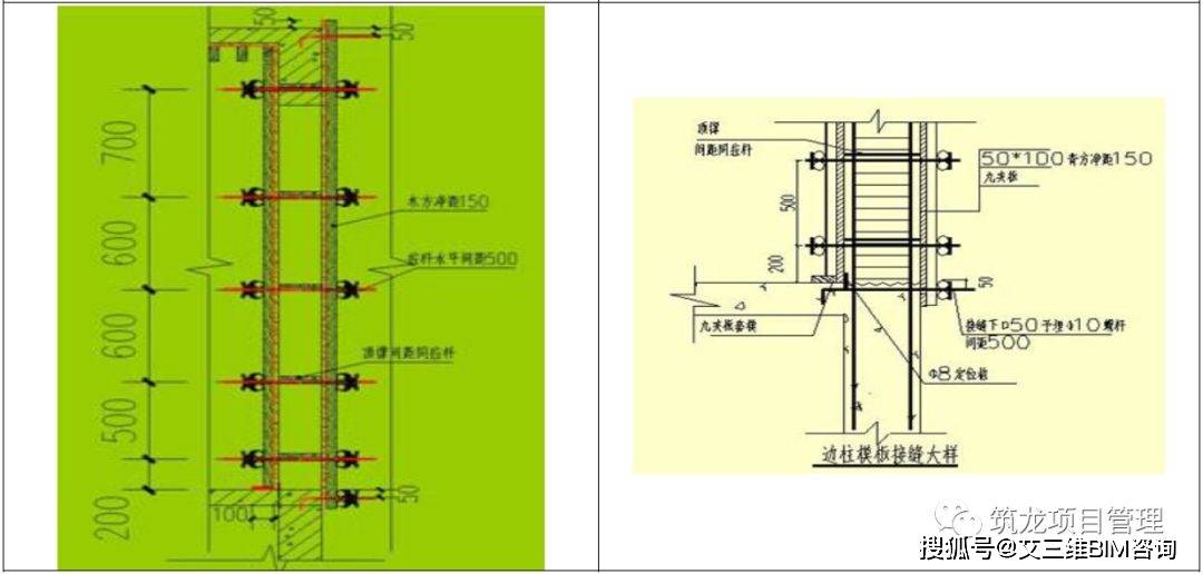 5.2 梁支撐的小橫杆間距同立杆間距且1.2m,當梁下方的支撐立杆間距>1.