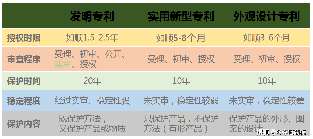 独占性:仅能由专利权人或其许可人实施 地域性:在哪里申请在哪里