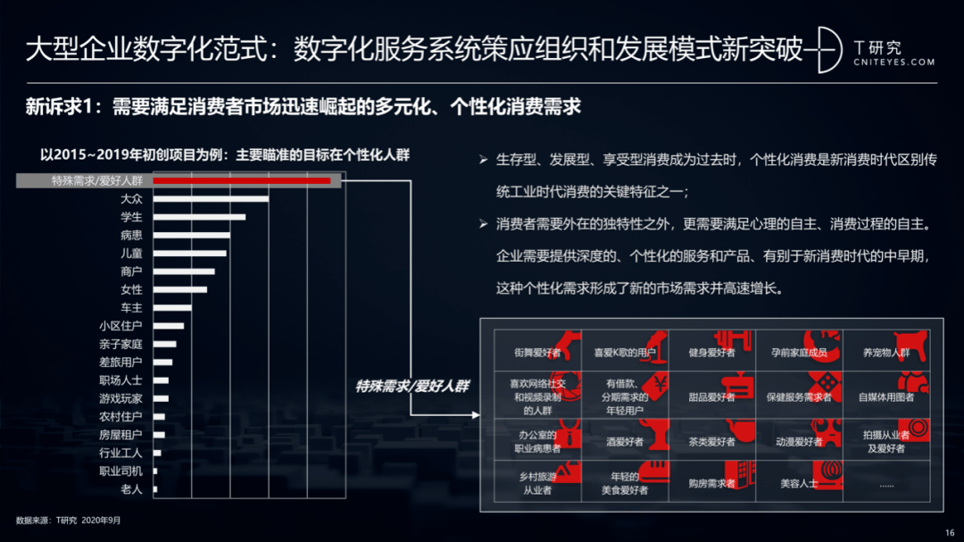 2020中国数字化后浪：中小企业转型与创新实录｜报告(图14)
