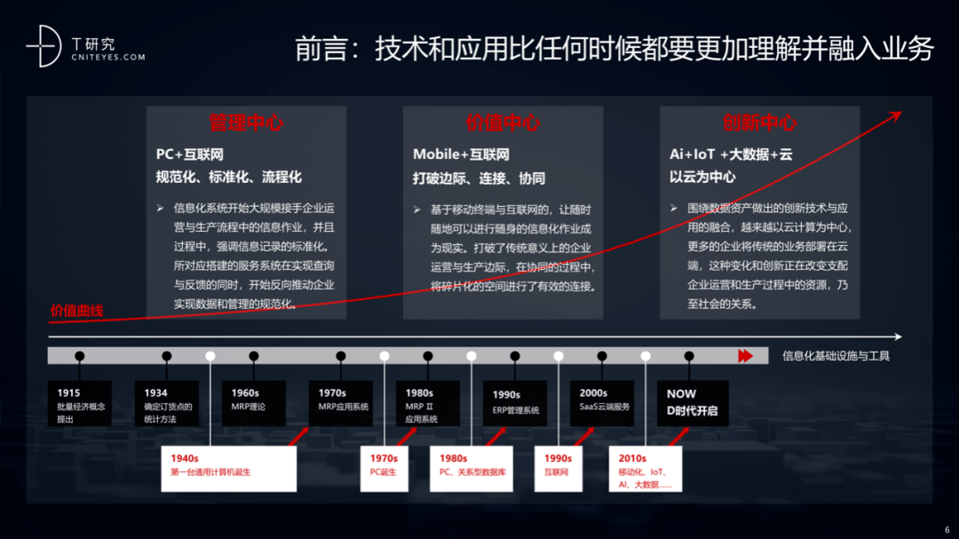 2020中国数字化后浪：中小企业转型与创新实录｜报告(图4)