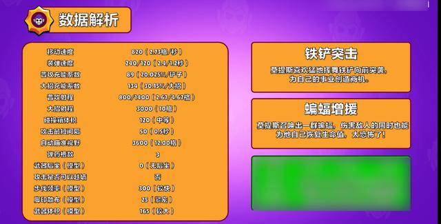 唯有莫提斯能做到"万军丛中突进向前一刀斩",也唯有莫提斯在任何版本