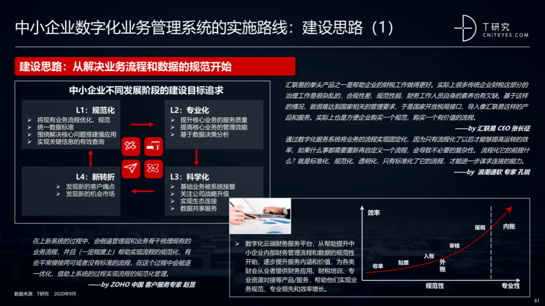 2020中国数字化后浪：中小企业转型与创新实录｜报告(图59)