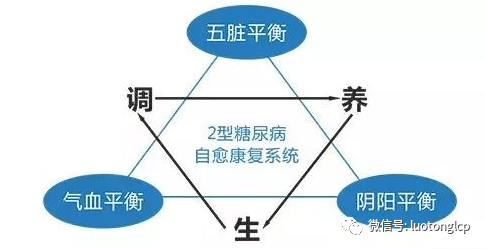 糖尿病康复调理