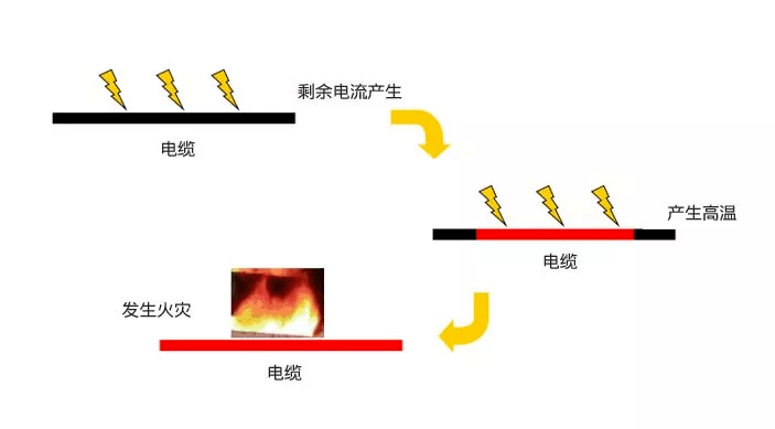 電氣火災防患於未燃