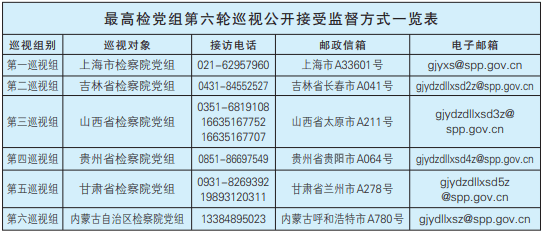 最高检党组六个巡视组全部进驻被巡视单位,电话和邮箱公布!