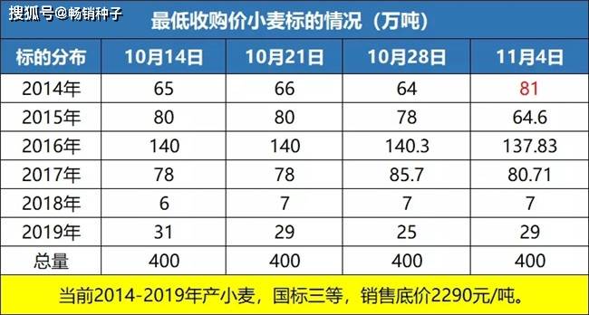 今日河南小麥最新價格_小麥價格今日價一斤多少錢_鵝蛋價格今日價