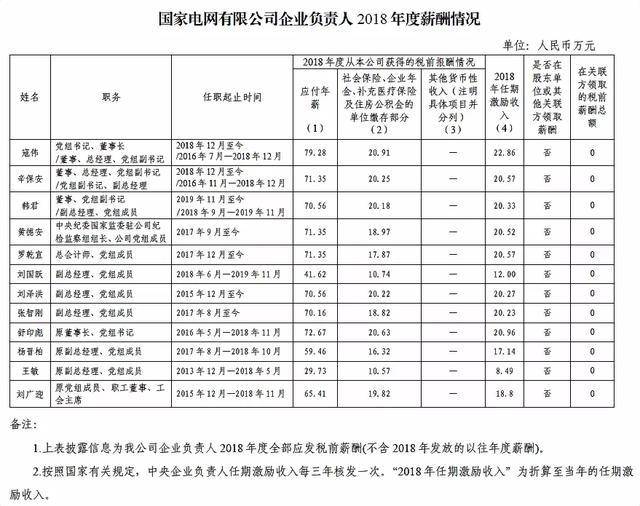 看完這些,你知道國家電網的待遇有多行了吧.