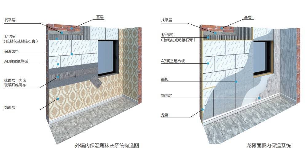 建築節能改造中ab真空絕熱板內保溫系統的應用_施工