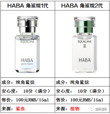 经验教程|负载镍催化剂的应用