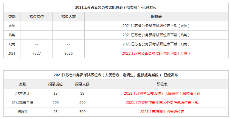 2023护师考试报名时间_2022年考护师报名时间_2031年护师报名时间