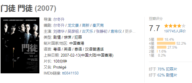 你知道吗?为了拍尔冬升的《门徒》,27岁张静初不惜自毁形象_阿力