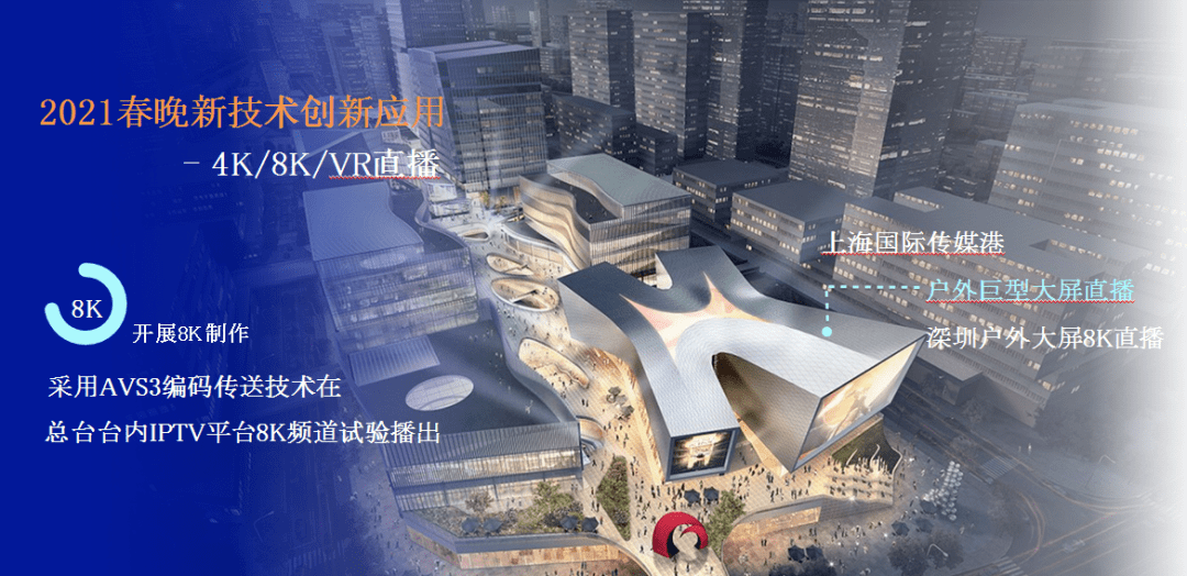 在世界超高清大会的演讲——5G+4K/8K+AI重构超高清电视制播体系