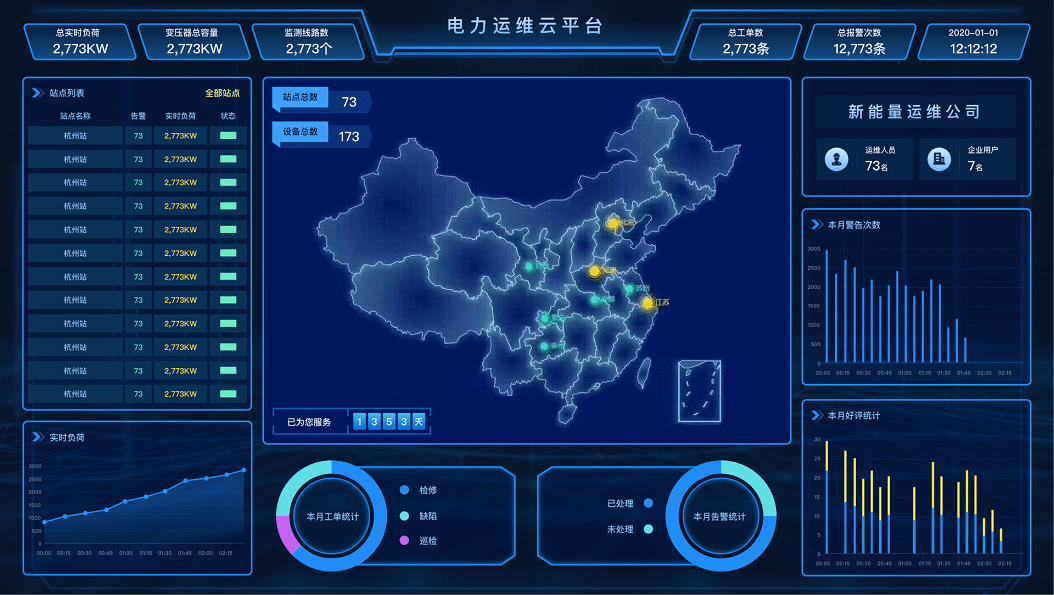 喜报| 能监宝入选省级智慧能源工业互联网平台