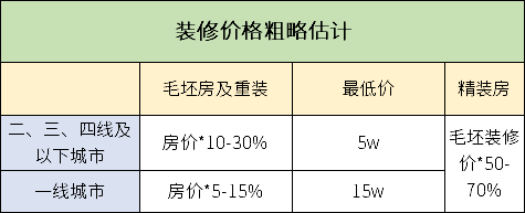 超級詳細的裝修預算表,包含各類材料的價格_手機搜狐網