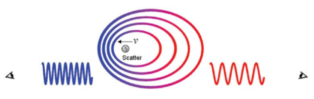 5g左右,波长20厘米左右,比移动通信的波长稍长一些,所以信号的穿透性