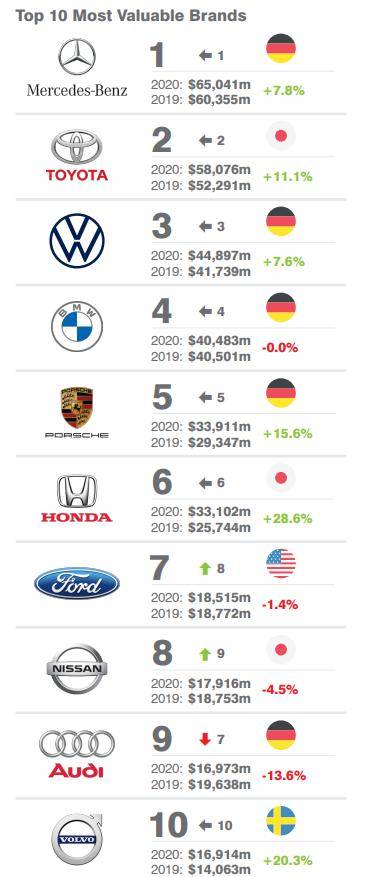 豪车品牌 排行榜图片