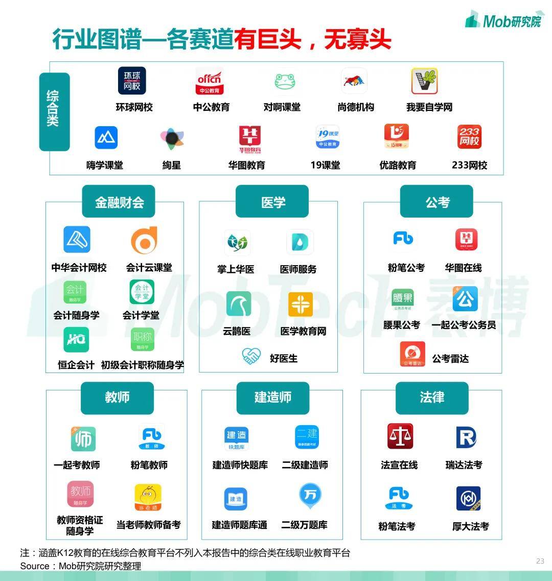 2020中国职业教育行业白皮书非学历型职业教育市场空间巨大