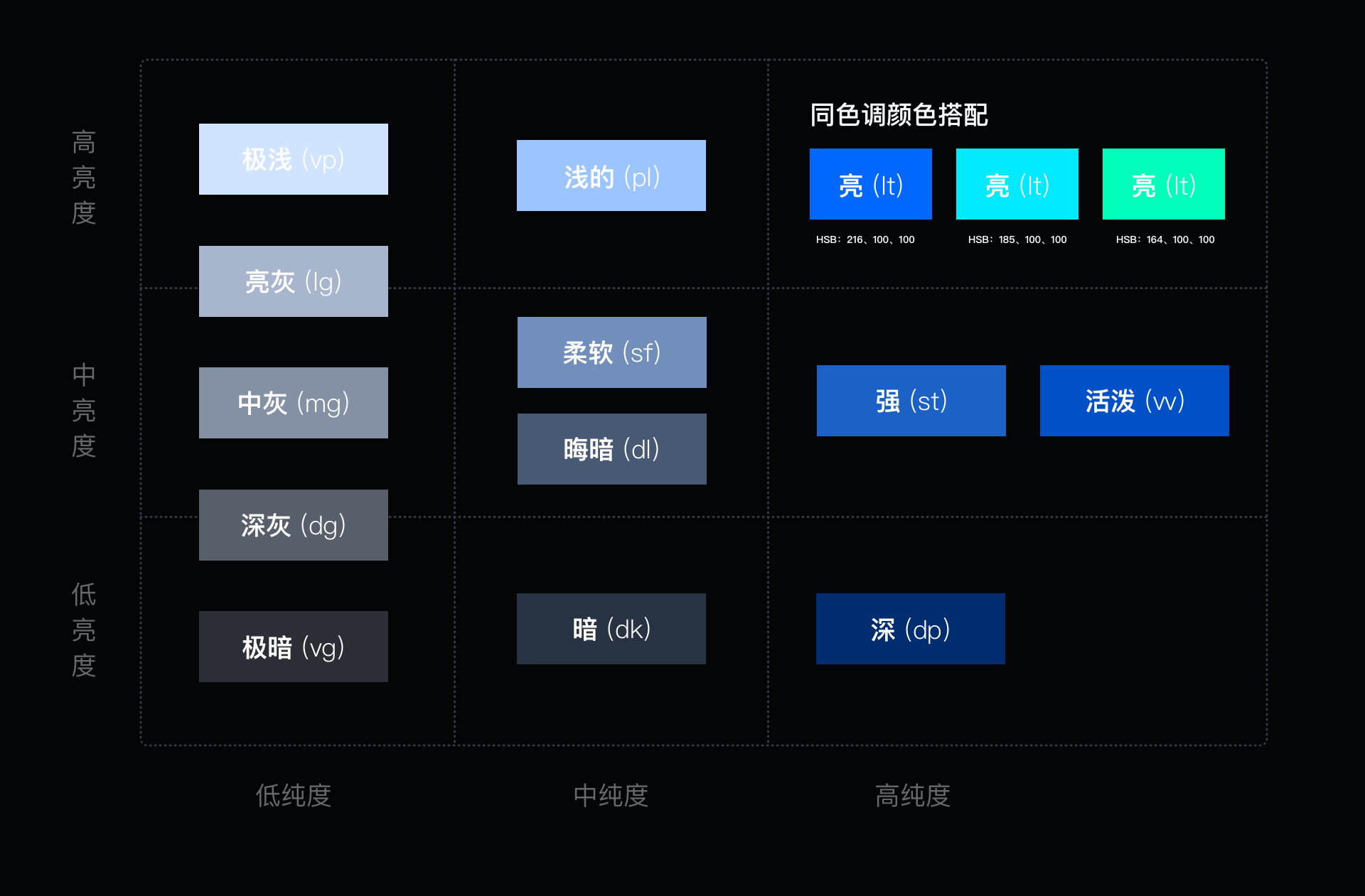 ui配色攻略来袭啦!_色相