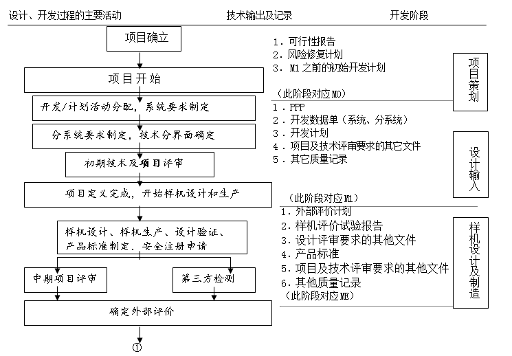 供食品研發人員借鑑的《產品開發設計控制程序》參考模板_手機搜狐網