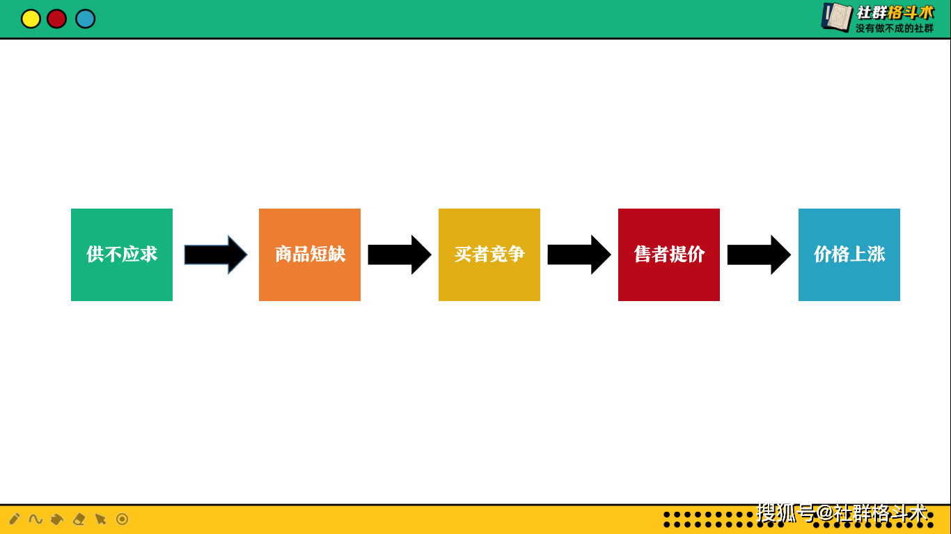 用戶不買產品和服務,利用稀缺性原理,讓用戶買買買