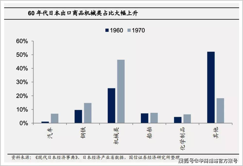 美國崛起啟示錄: