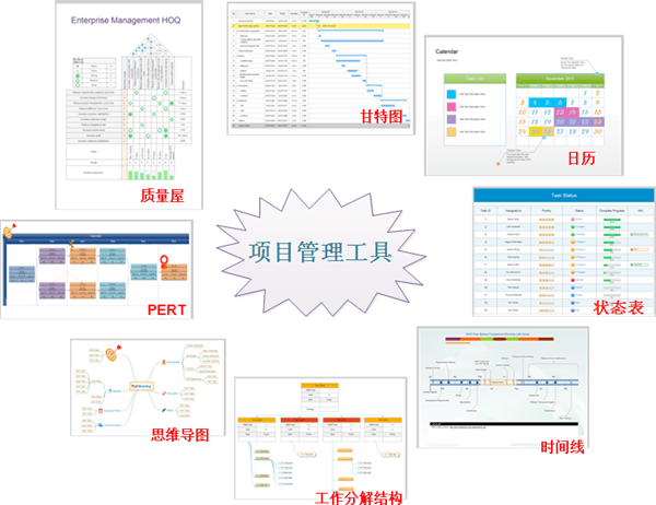 8种常用的项目管理工具