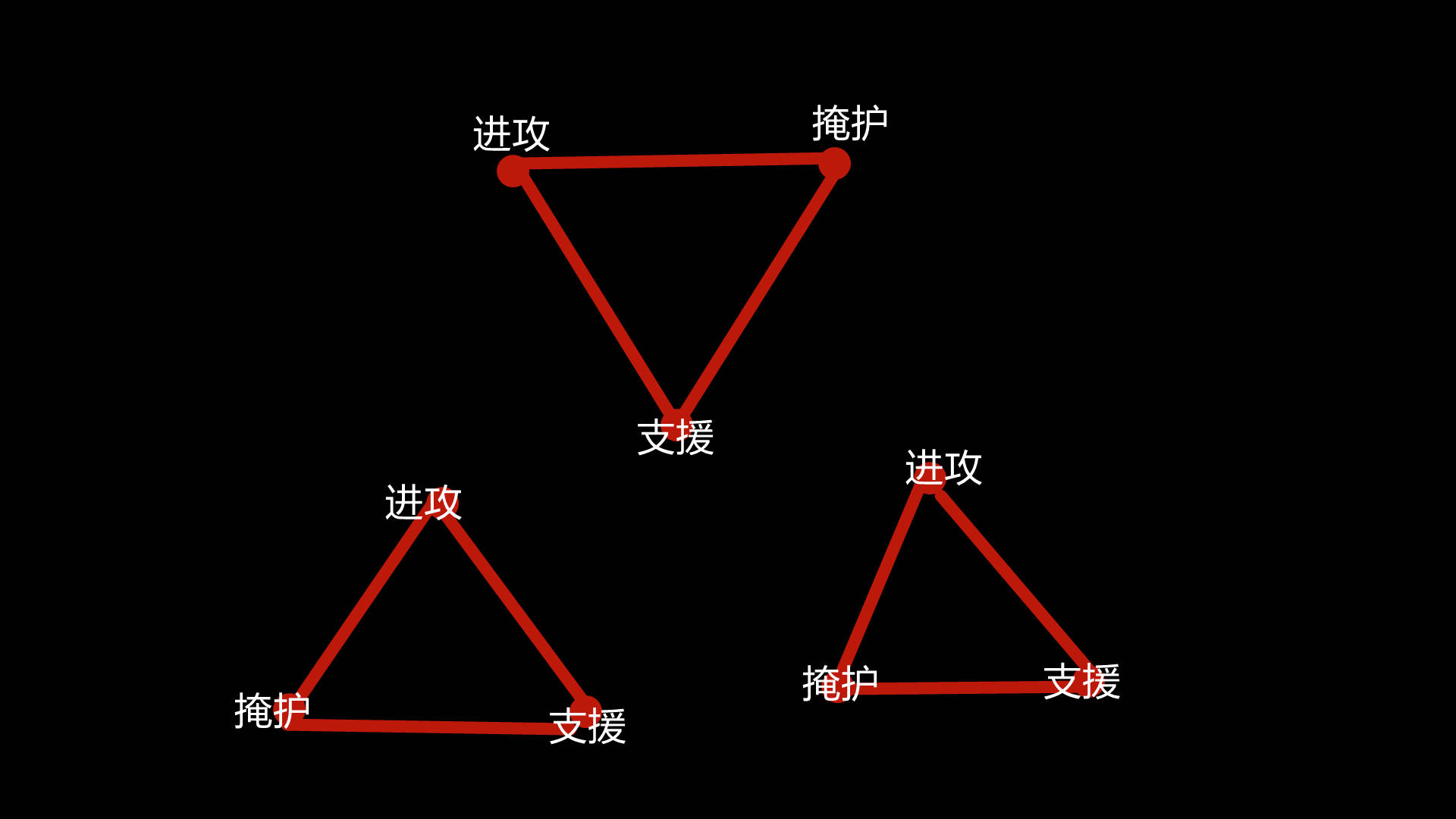 三三制的战术标准就是以班为单位,分成三个战斗小组,每个小组三个人