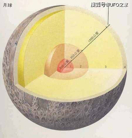 月球是空心的?是外星產物?月球到底怎麼來的_阿波羅