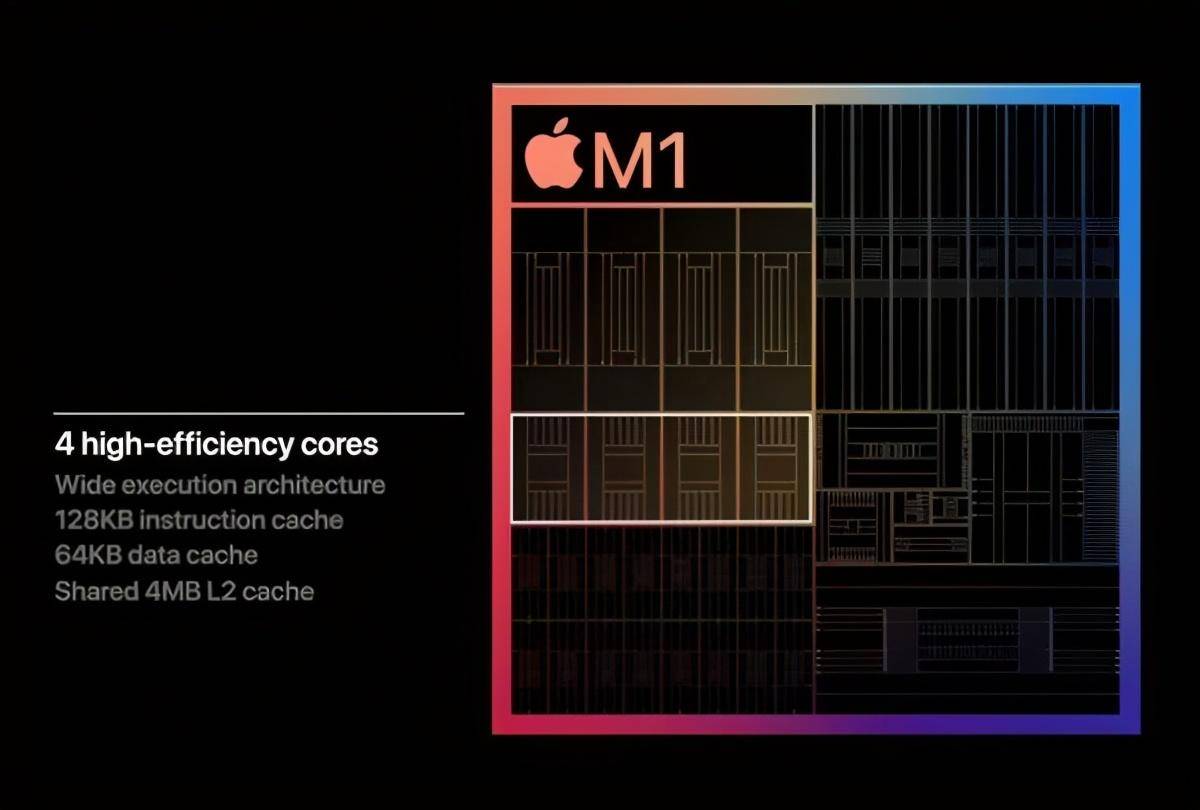 【回顾】苹果发布会：献上第一次的M1芯片！全新Mac产品还有彩蛋！_性能