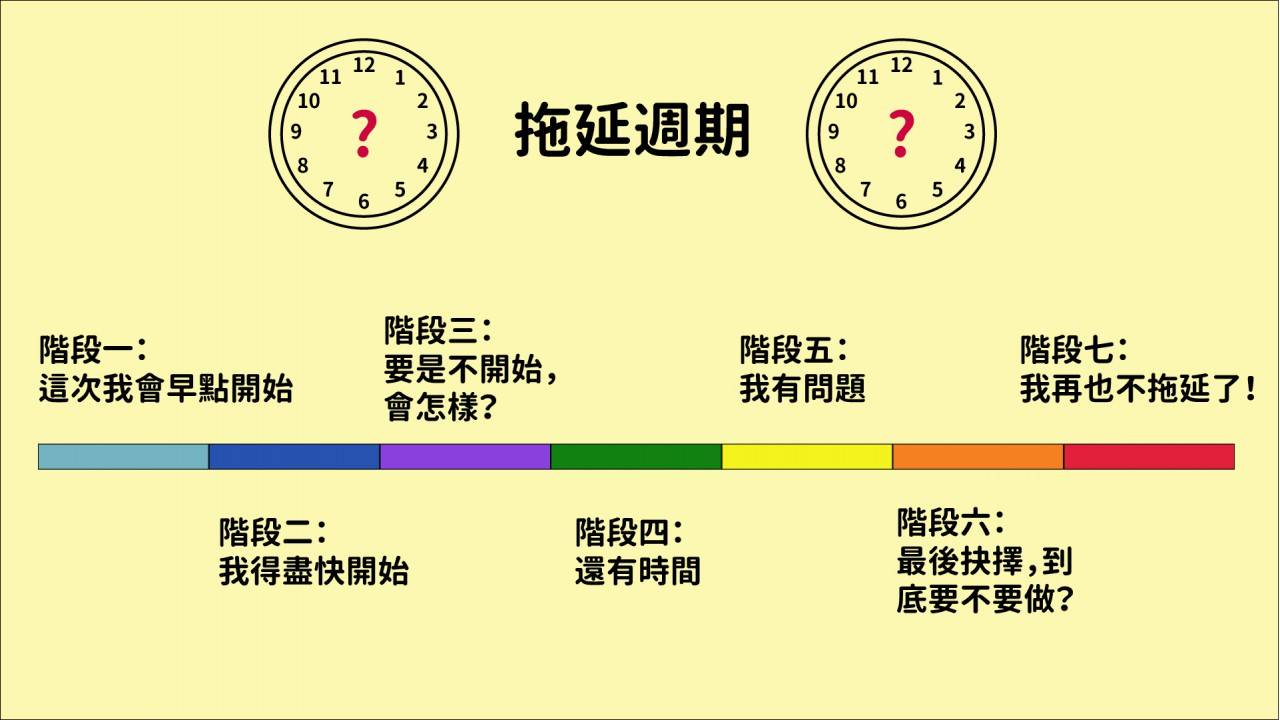 自我管理如何有效克服拖延症