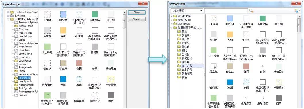 MapGIS|更换GIS平台，成果迁移怎么办？MapGIS有全套方案