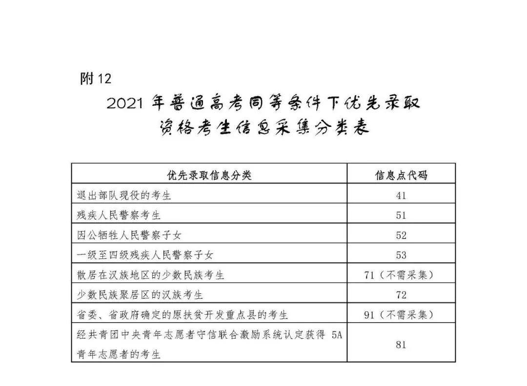 7省公佈2021高考加分政策, 截止申請倒計時!