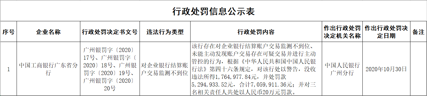 广州代查银行流水 搜狐网