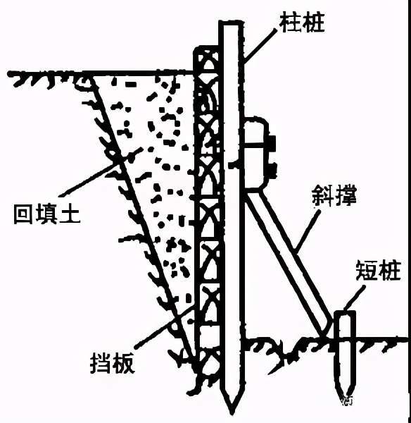 基坑支护示意图图片