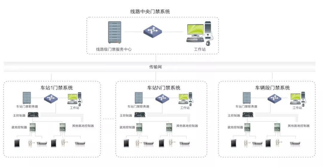 品質領銜深耕應用達實軌道交通門禁系統解決方案