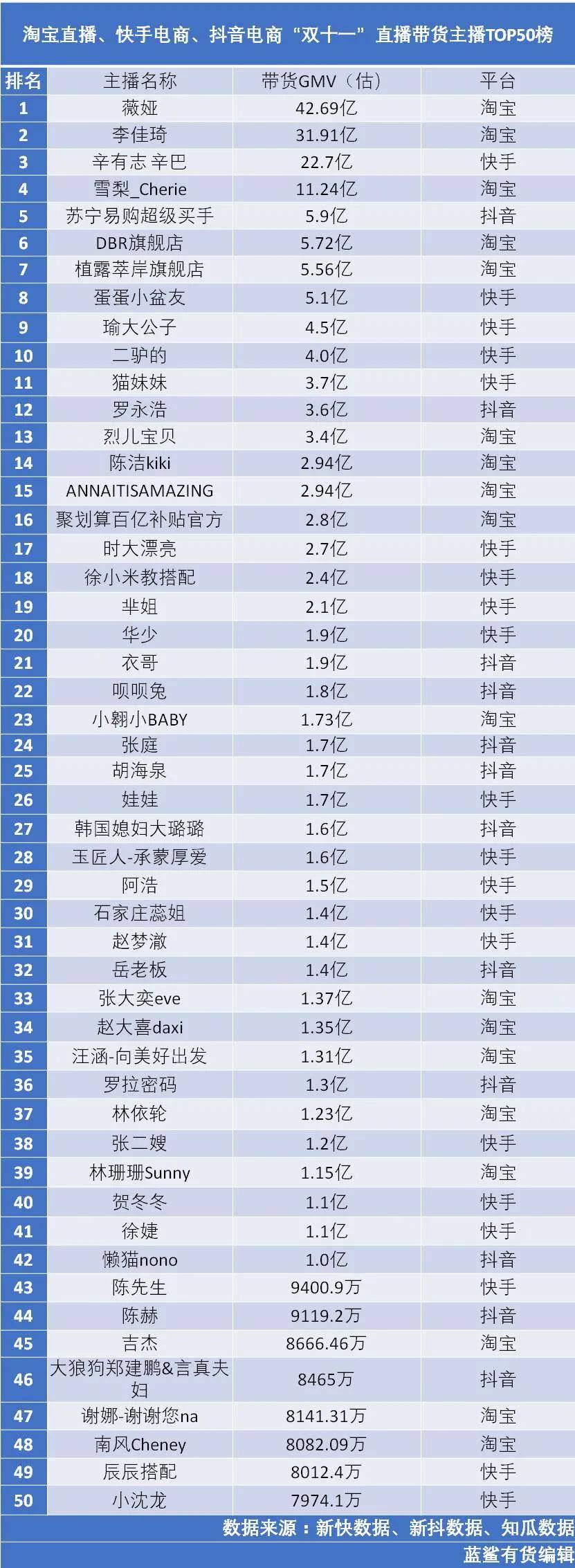 淘寶直播,快手電商,抖音電商