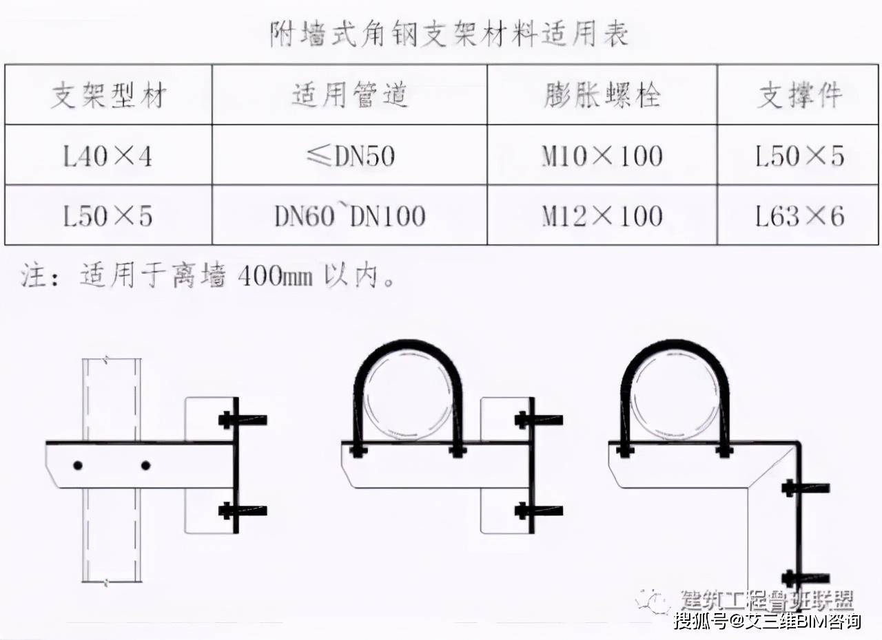 管道支架多大用角钢多大用槽钢用什么类型支架