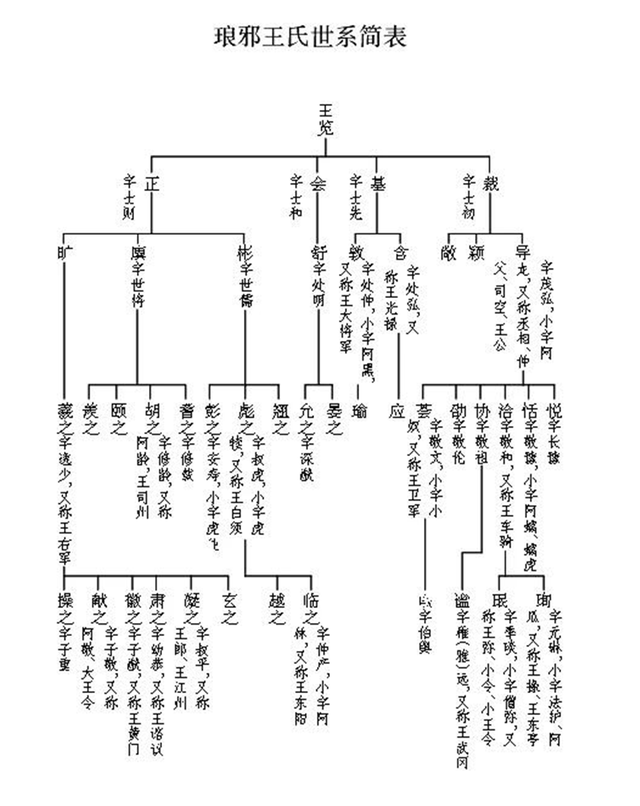 原创史上最混乱时期