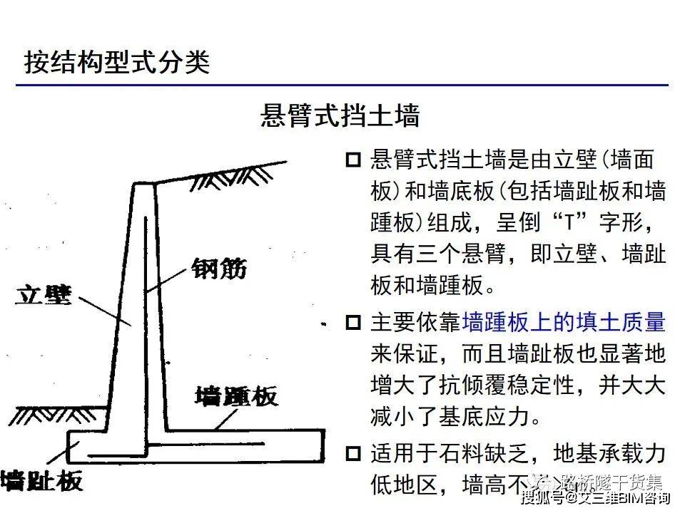 挡土墙分类大全及重力式挡土墙设计示意图及实例照片