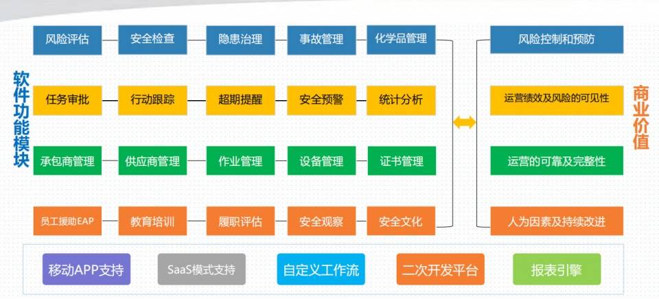 适用于企业的ehs管理和信息化系统应该具备哪些功能模块