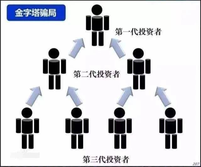 遷安一傳銷組織發展下線高達459人被判刑