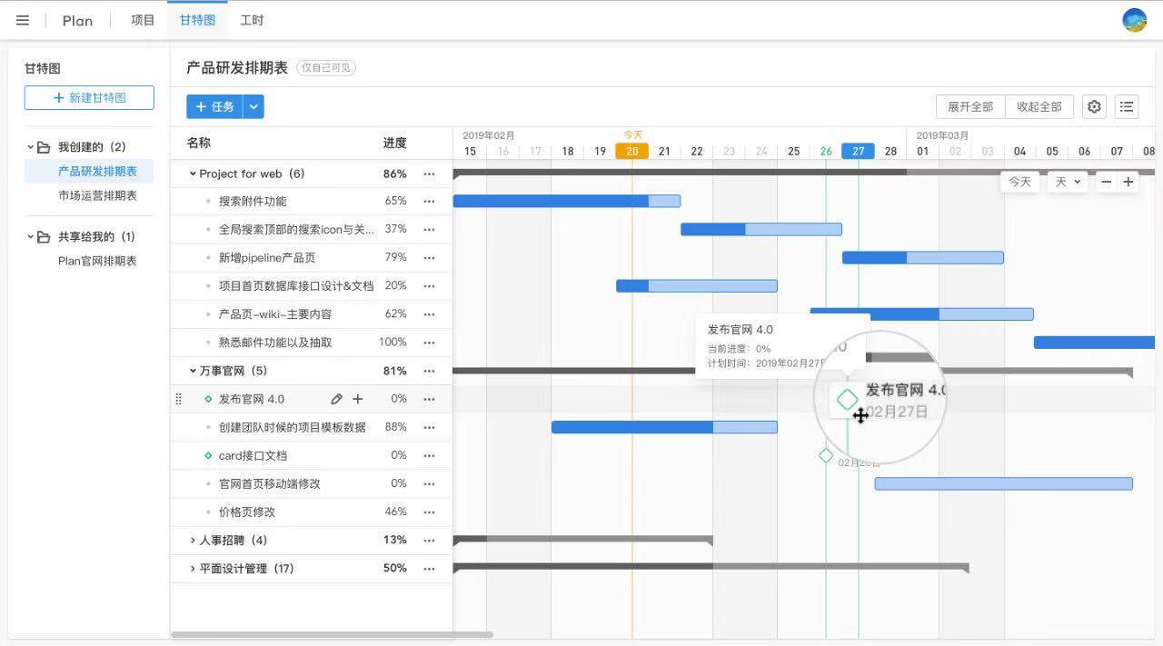 項目管理員可以設置里程碑,為更好地度量項目進度.