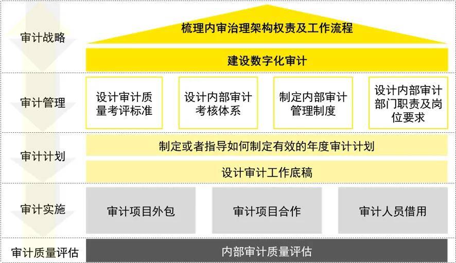 共话“十四五”:详解《关于深化中央企业内部审计监督工作的实施意见》(一)_内审