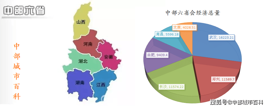 中部六省人口密度最大的是(中部六省会人口数据)