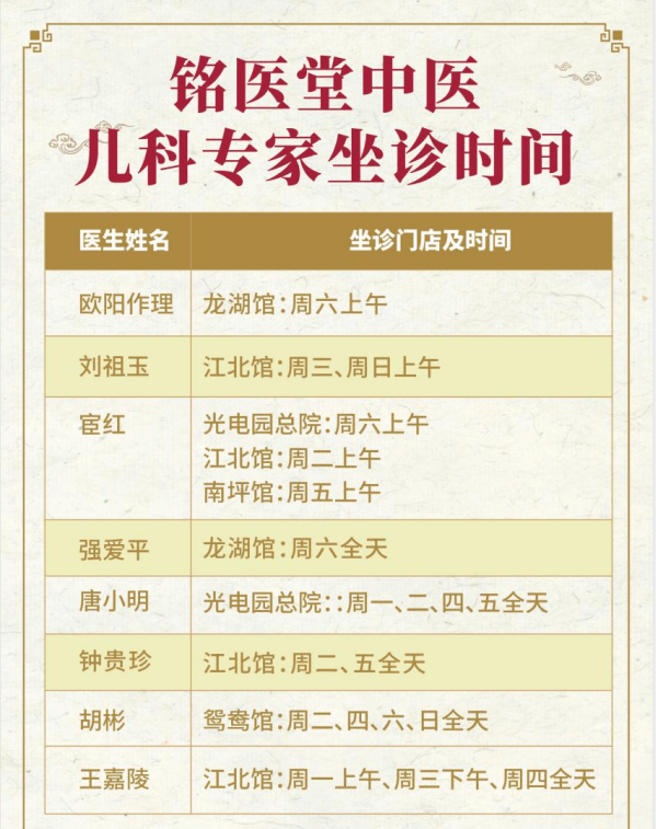 铭医堂中医儿科专家欧阳作理刘祖玉唐小明等为重庆小朋友们的健康保驾
