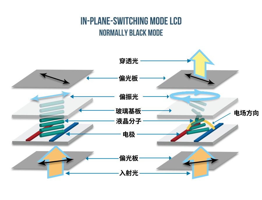 为什么同样是高刷,oled 可以比 lcd 优秀?_手机搜狐网